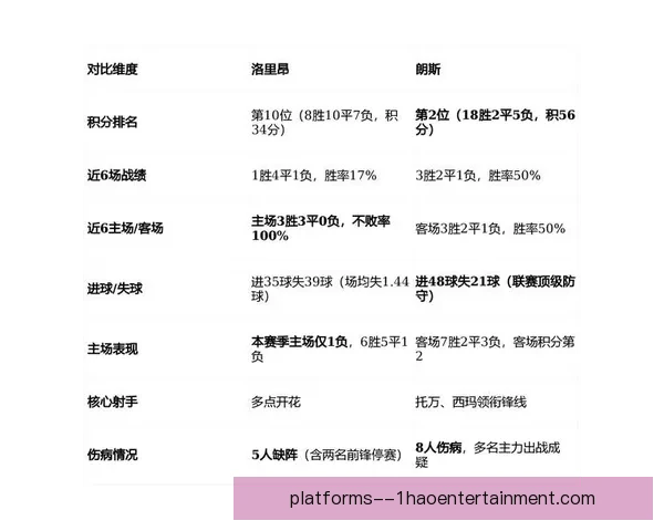 2025-26赛季法甲第25轮里尔主场1-1憾平洛里昂错失胜机
